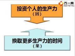 保險公司簡單增員快速啟動30頁.ppt