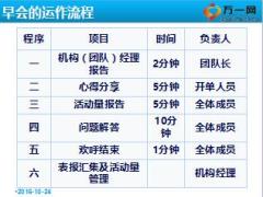 保险公司早会的运作流程要点技巧含备注25页.ppt
