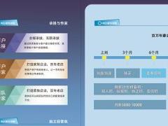 新华增员工具新人常青藤方案宣传折页.rar