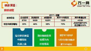 銀保中支2017年開(kāi)門(mén)紅思路策略舉措工作建議9頁(yè).ppt