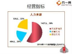 保險(xiǎn)公司人力發(fā)展體系2016年總結(jié)2017年規(guī)劃舉措23頁(yè).ppt