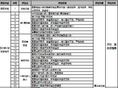 保險(xiǎn)公司16年年終督導(dǎo)工具包4訓(xùn)練功能組督導(dǎo)表2頁(yè).xls