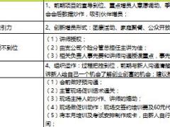 保險公司新人育成營初級主管育成營操作簡表2頁.xls