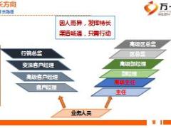 個(gè)險(xiǎn)主任晉升培訓(xùn)11結(jié)訓(xùn)典禮14頁.ppt