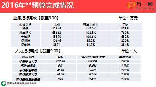 保險(xiǎn)公司小說會(huì)工作匯報(bào)國壽版54頁.ppt