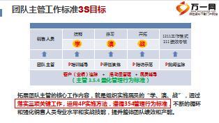 保險(xiǎn)公司管理強(qiáng)化會(huì)議經(jīng)營(yíng)操作技巧26頁(yè).ppt