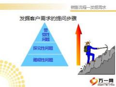 保險(xiǎn)銷售發(fā)掘需求技巧16頁(yè).ppt