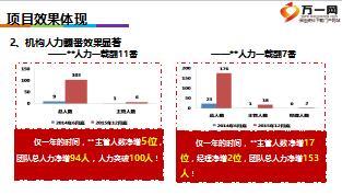 保險(xiǎn)公司主管培訓(xùn)課件7年個(gè)險(xiǎn)拔丁項(xiàng)目介紹38頁(yè).ppt