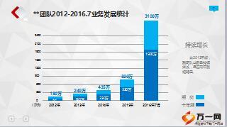 優(yōu)秀主管分享草根團(tuán)隊(duì)的崛起27頁(yè).ppt