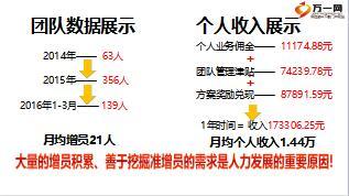 保險公司組織發(fā)展增員職場面談技巧32頁.ppt