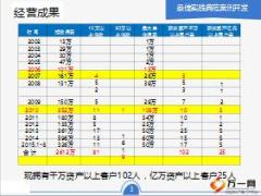 绩优分享闯进高端市场做顶尖业务员35页.ppt