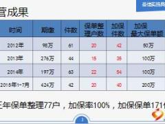 绩优分享电子保单整理带来百分百加保38页.ppt
