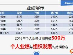 優(yōu)秀主管分享用好小助理成就大事業(yè)31頁.ppt