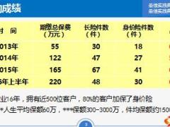 绩优分享如何成交千万身价保单24页.ppt