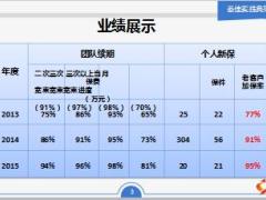保险营销退保劝阻过程与技巧23页.ppt