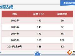 绩优分享保险营销小礼物玩转大保费27页.ppt