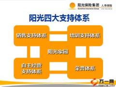 阳光保险阳光家园四大支持体系介绍含备注42页.ppt
