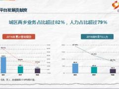 巩固两乡根据地抢占城区主战场聚焦城乡平台作战59页.ppt
