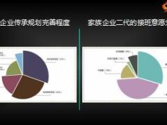 家族企業(yè)傳承與風(fēng)險(xiǎn)管理75頁.ppt