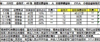 保險公司月計劃周經(jīng)營報表模板2頁.xls