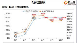 優(yōu)秀主管E活動管理工作經(jīng)驗分享40頁.ppt