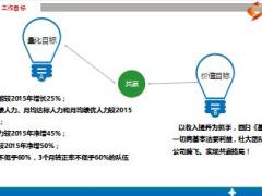 保險公司銀保主管自主經(jīng)營展演11頁.ppt