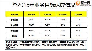 保險職場標準化建設概要背景系統(tǒng)推進思路要點介紹191頁 .ppt