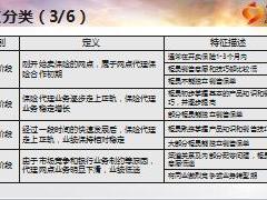 银保网点差异化维护网点分类技巧6页.ppt