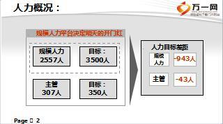 保險公司2016年四季度組織發(fā)展規(guī)劃30頁.ppt