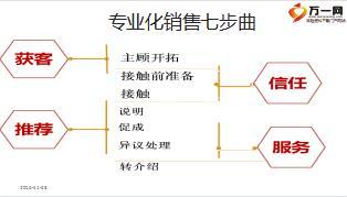 保險新人轉(zhuǎn)正培訓(xùn)客戶開拓培訓(xùn)課件37頁.ppt