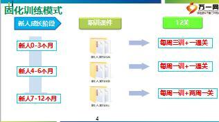 保險公司新人輔導(dǎo)訓(xùn)練9訓(xùn)練手冊新人訓(xùn)練之新人職訓(xùn)A7至12月操作細(xì)則19頁.ppt