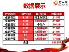 太平卓越世享销售逻辑锁定一个群体批量签单万元件14页.ppt