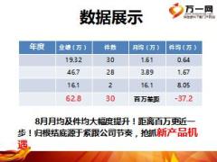 中国太平卓越世享销售经验分享12页 .ppt
