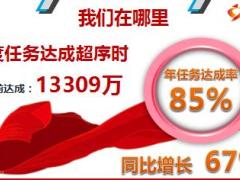 保险公司三季度工作启动报告模板40页.ppt