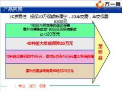 摩天輪一階銷售培訓(xùn)2如何銷售健康險(xiǎn)30頁.ppt