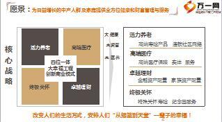泰康贵宾服务体系介绍享你所想20页.ppt