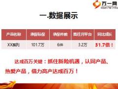 绩优分享高产会签单过程把握机遇百万必达12页.ppt
