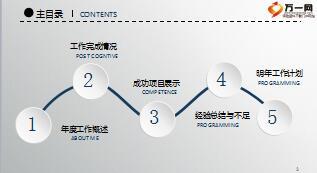 2017年時(shí)尚工作總結(jié)PPT模板35頁(yè).ppt