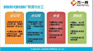 保险公司主任晋升班授权班务四结训仪式9页.ppt