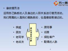 保险公司优才专项训练课程组织发展类2五大人群增员关键句25页.ppt