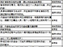 扬帆营初管营活动管理工具包3每日周月工作时间表3页.xls