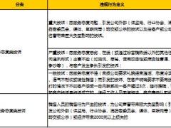 保險公司品質管理分類及處罰標準6頁.xls