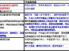 扬帆营初管营追踪管理工具1日清日结汇总及反馈12页.xls