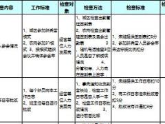 扬帆营初管营追踪管理工具2新兵营追踪检查表及反馈2页.xls