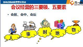新人育成扬帆营营长培训班5扬帆营的会议经营含备注79页.ppt