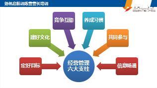 新人育成扬帆营营长培训班6管理与激励之一定目标含备注24页.ppt