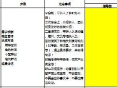 扬帆营初管营追踪管理工具3主管8个第一次辅导2页.xls