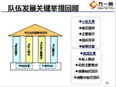 扬帆营初管营师资力量培养和调配含备注33页.ppt