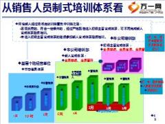扬帆营初管训练营的宣导51页.ppt