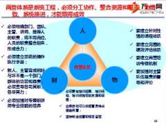 扬帆营初管训练营两营体系介绍60页.ppt